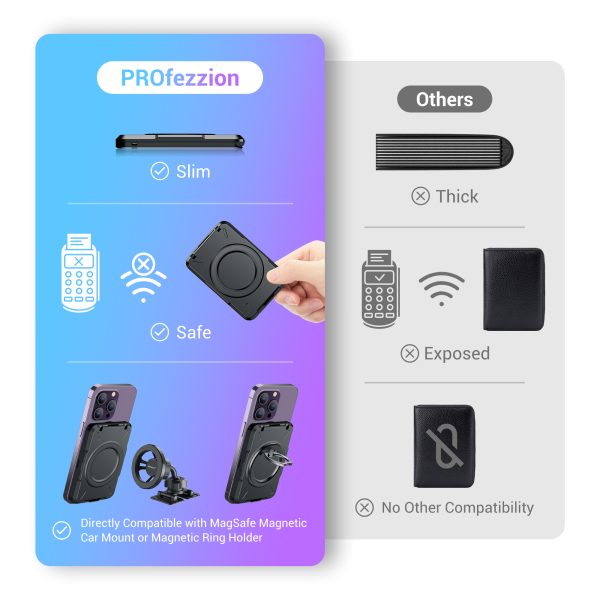 Magnetic Wallet & Card Holder - Image 3
