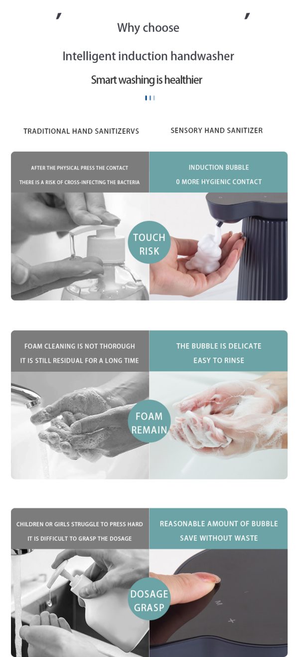 Automatic Soap Dispenser - Image 2