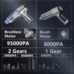 Car Vacuum Cleaner - Image 2